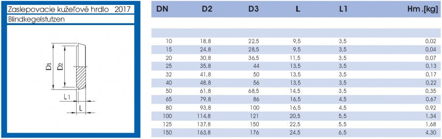 Zaslepovacie kuželové hrdlo - lava strana parametrov